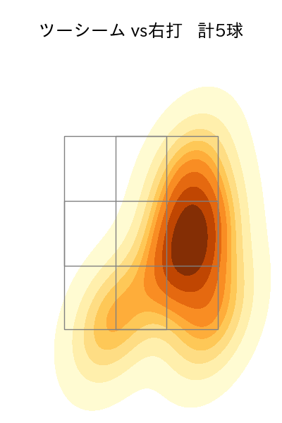 福島 蓮 配球ヒートマップ(2024年rs月)
