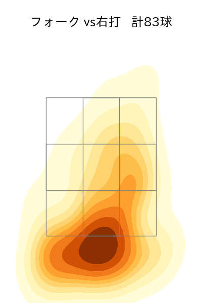 福島 蓮 配球ヒートマップ(2024年rs月)