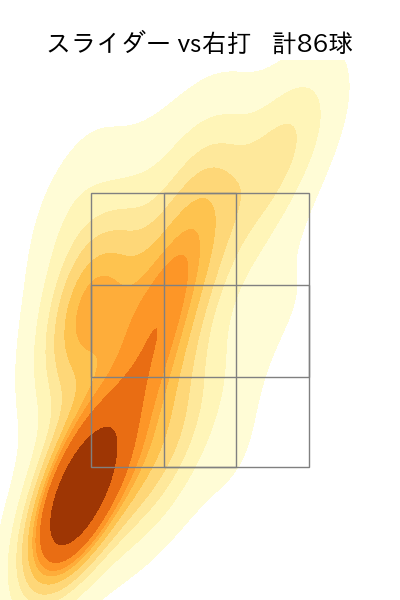 福島 蓮 配球ヒートマップ(2024年rs月)