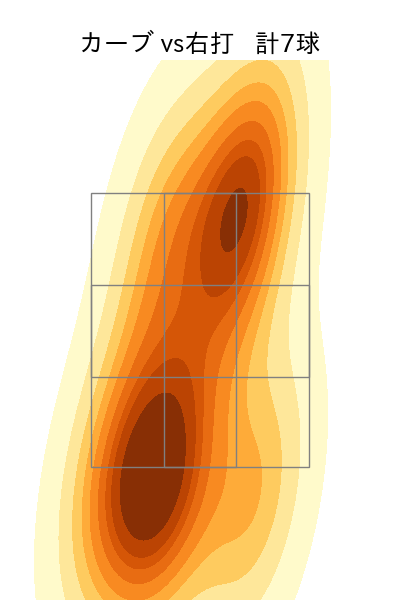 福島 蓮 配球ヒートマップ(2024年rs月)