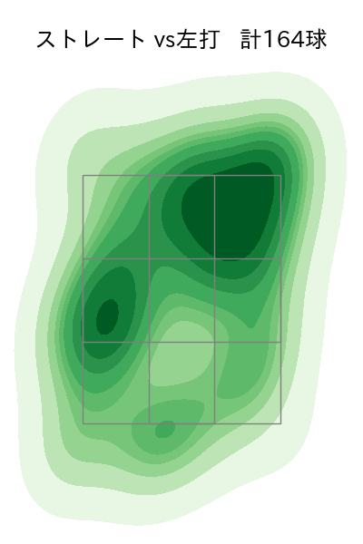 柳川 大晟 配球ヒートマップ(2024年rs月)