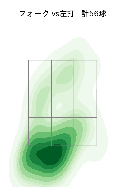 柳川 大晟 配球ヒートマップ(2024年rs月)