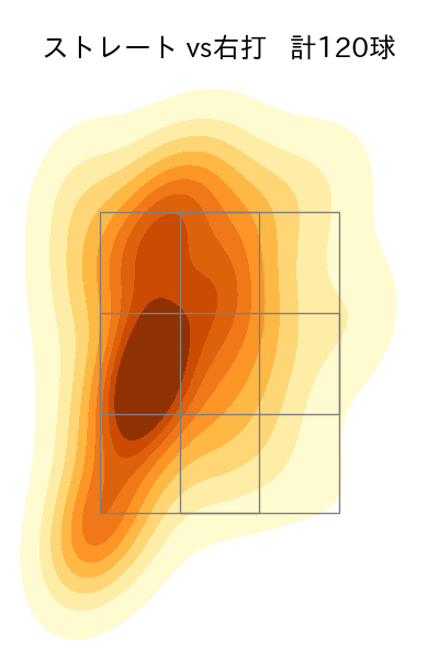 柳川 大晟 配球ヒートマップ(2024年rs月)
