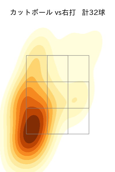 柳川 大晟 配球ヒートマップ(2024年rs月)