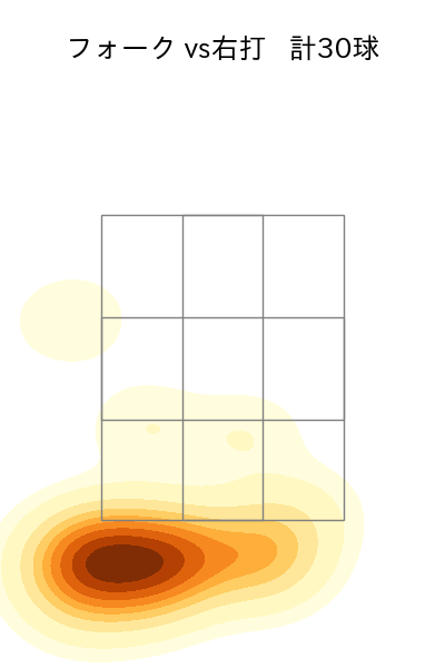 柳川 大晟 配球ヒートマップ(2024年rs月)