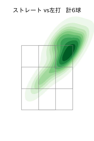 加藤 貴之 配球ヒートマップ(2025年3月)