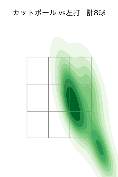 加藤 貴之 配球ヒートマップ(2025年3月)
