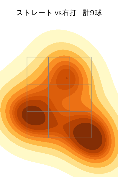 加藤 貴之 配球ヒートマップ(2025年3月)