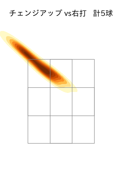 加藤 貴之 配球ヒートマップ(2025年3月)