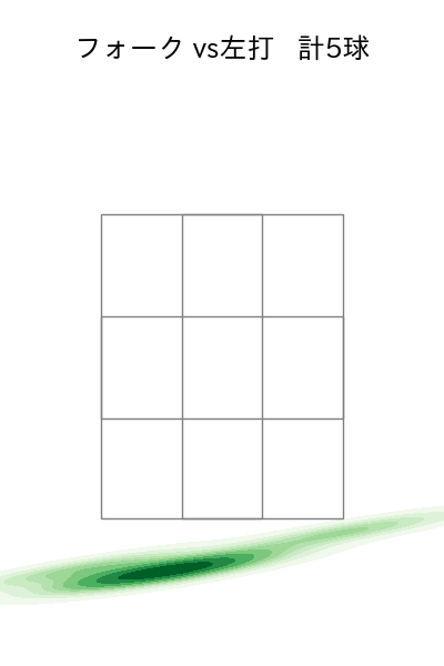 杉浦 稔大 配球ヒートマップ(2025年3月)