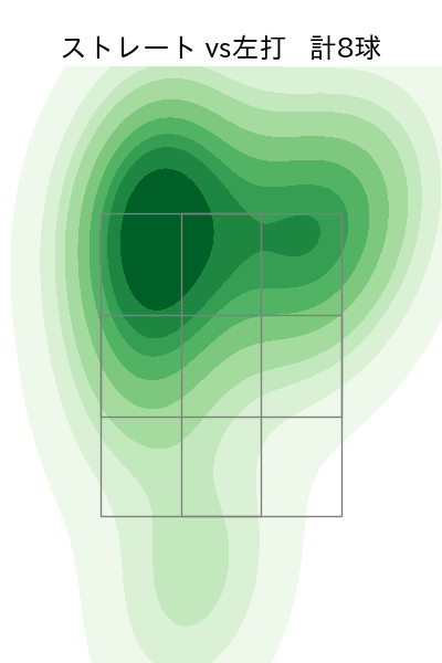 金村 尚真 配球ヒートマップ(2025年3月)