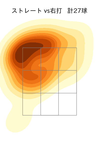 金村 尚真 配球ヒートマップ(2025年3月)