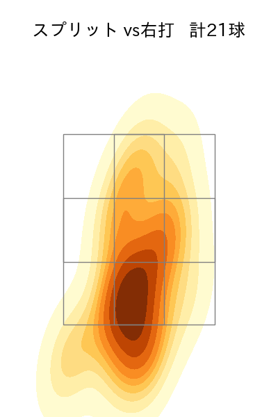 金村 尚真 配球ヒートマップ(2025年3月)