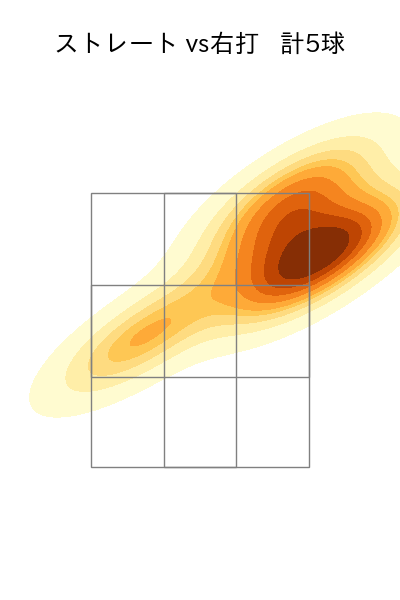 田中 正義 配球ヒートマップ(2025年3月)