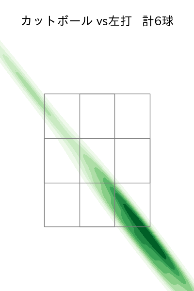 河野 竜生 配球ヒートマップ(2025年3月)