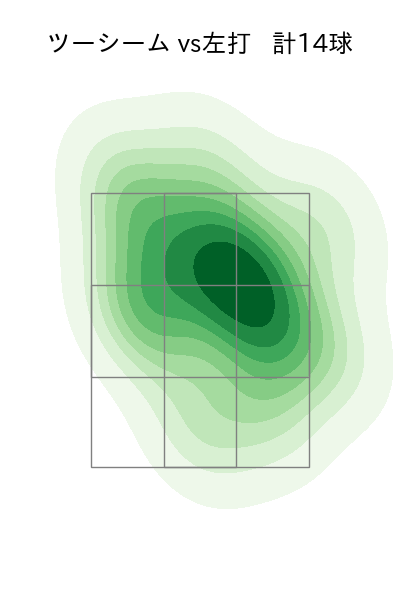 バーヘイゲン 配球ヒートマップ(2025年3月)