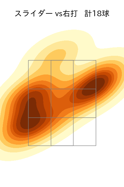 バーヘイゲン 配球ヒートマップ(2025年3月)