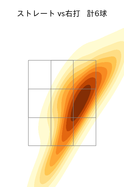 齋藤 友貴哉 配球ヒートマップ(2025年3月)