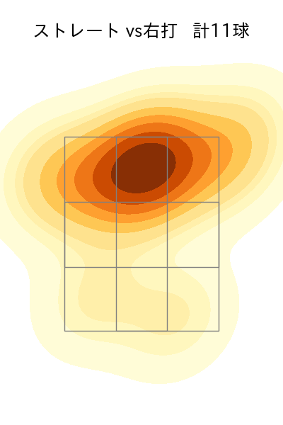 山本 拓実 配球ヒートマップ(2025年3月)