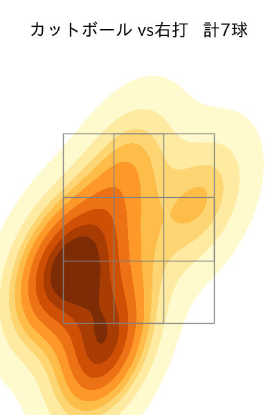 山本 拓実 配球ヒートマップ(2025年3月)