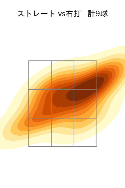 松岡 洸希 配球ヒートマップ(2025年3月)
