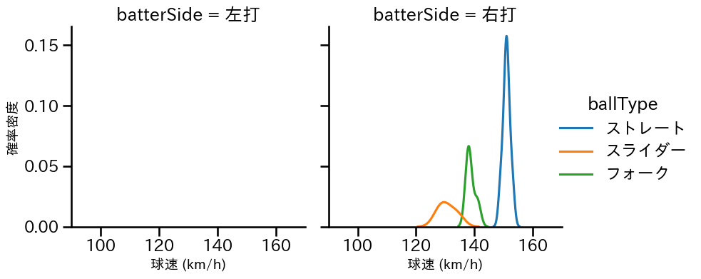 松岡 洸希 球種&球速の分布2(2025年3月)