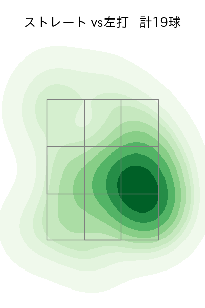 生田目 翼 配球ヒートマップ(2025年4月)