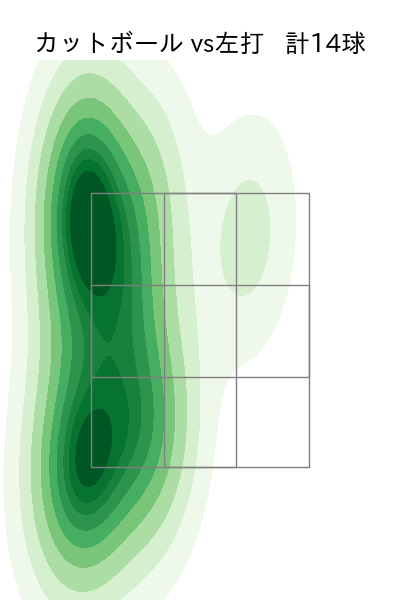 生田目 翼 配球ヒートマップ(2025年4月)