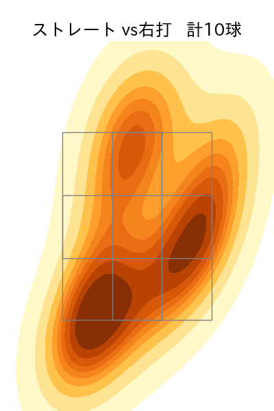 生田目 翼 配球ヒートマップ(2025年4月)