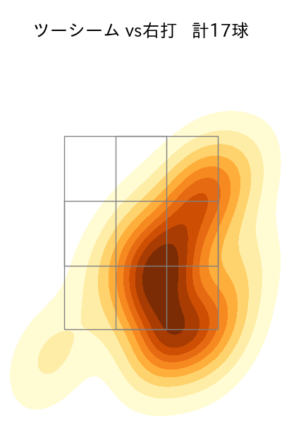 生田目 翼 配球ヒートマップ(2025年4月)