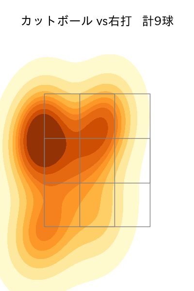 生田目 翼 配球ヒートマップ(2025年4月)