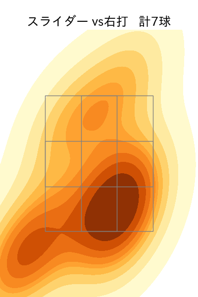 生田目 翼 配球ヒートマップ(2025年4月)