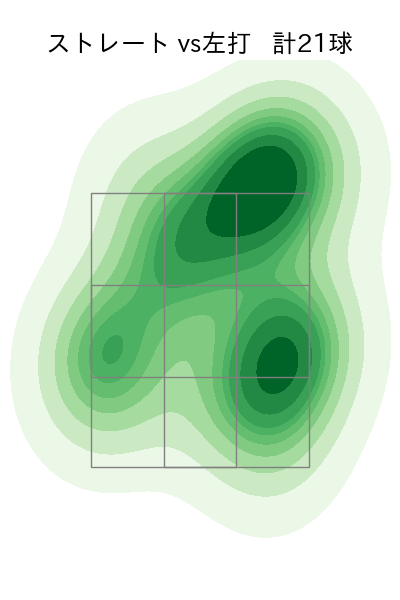 加藤 貴之 配球ヒートマップ(2025年4月)