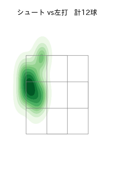 加藤 貴之 配球ヒートマップ(2025年4月)