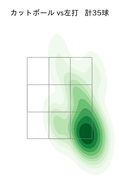 加藤 貴之 配球ヒートマップ(2025年4月)