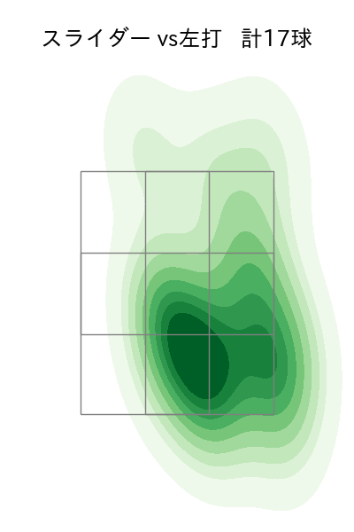 加藤 貴之 配球ヒートマップ(2025年4月)