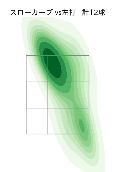 加藤 貴之 配球ヒートマップ(2025年4月)