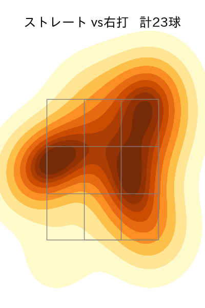 加藤 貴之 配球ヒートマップ(2025年4月)