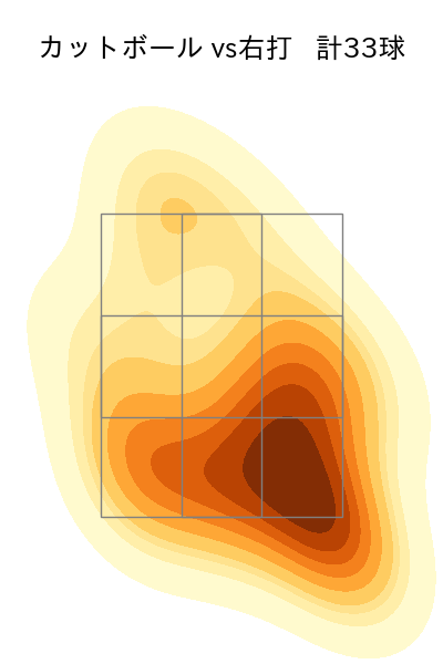 加藤 貴之 配球ヒートマップ(2025年4月)