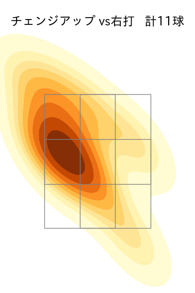 加藤 貴之 配球ヒートマップ(2025年4月)