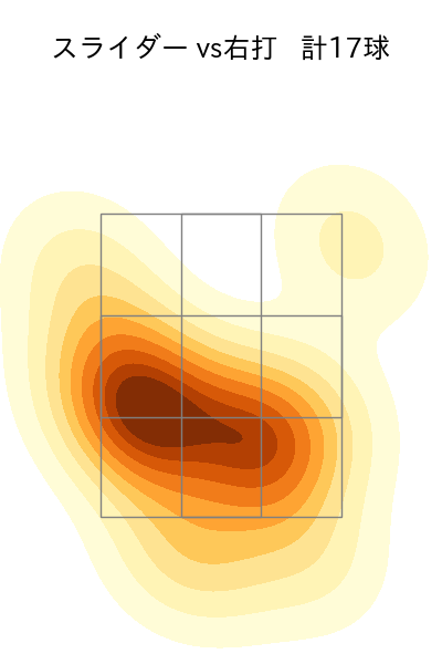 加藤 貴之 配球ヒートマップ(2025年4月)