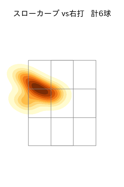 加藤 貴之 配球ヒートマップ(2025年4月)