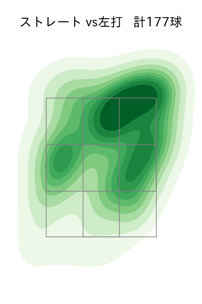 伊藤 大海 配球ヒートマップ(2025年4月)