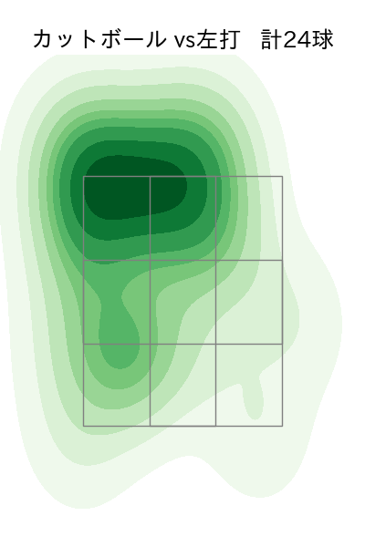 伊藤 大海 配球ヒートマップ(2025年4月)