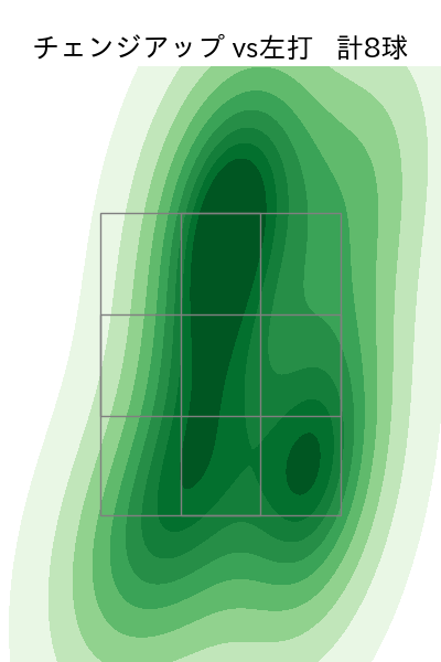 伊藤 大海 配球ヒートマップ(2025年4月)