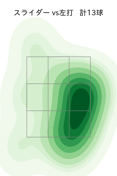 伊藤 大海 配球ヒートマップ(2025年4月)