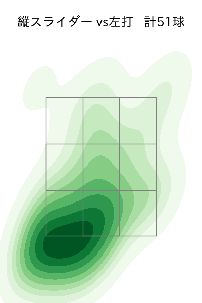 伊藤 大海 配球ヒートマップ(2025年4月)