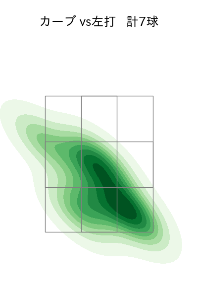 伊藤 大海 配球ヒートマップ(2025年4月)