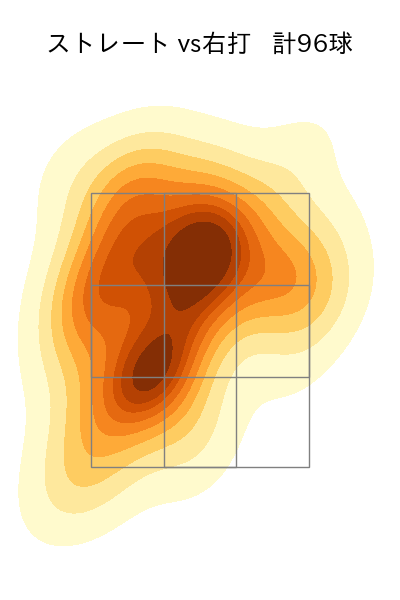 伊藤 大海 配球ヒートマップ(2025年4月)