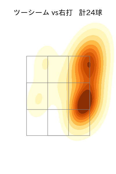 伊藤 大海 配球ヒートマップ(2025年4月)